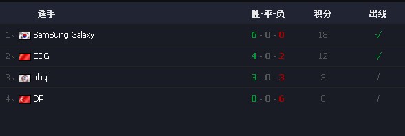A组