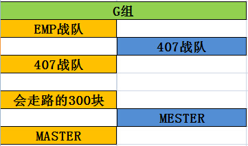 上海市民首届高校电子竞技（春季）大赛预赛对阵及部分出线形势