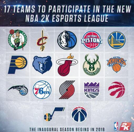 NBA成立2K电子竞技联赛 17支球队下季将参赛