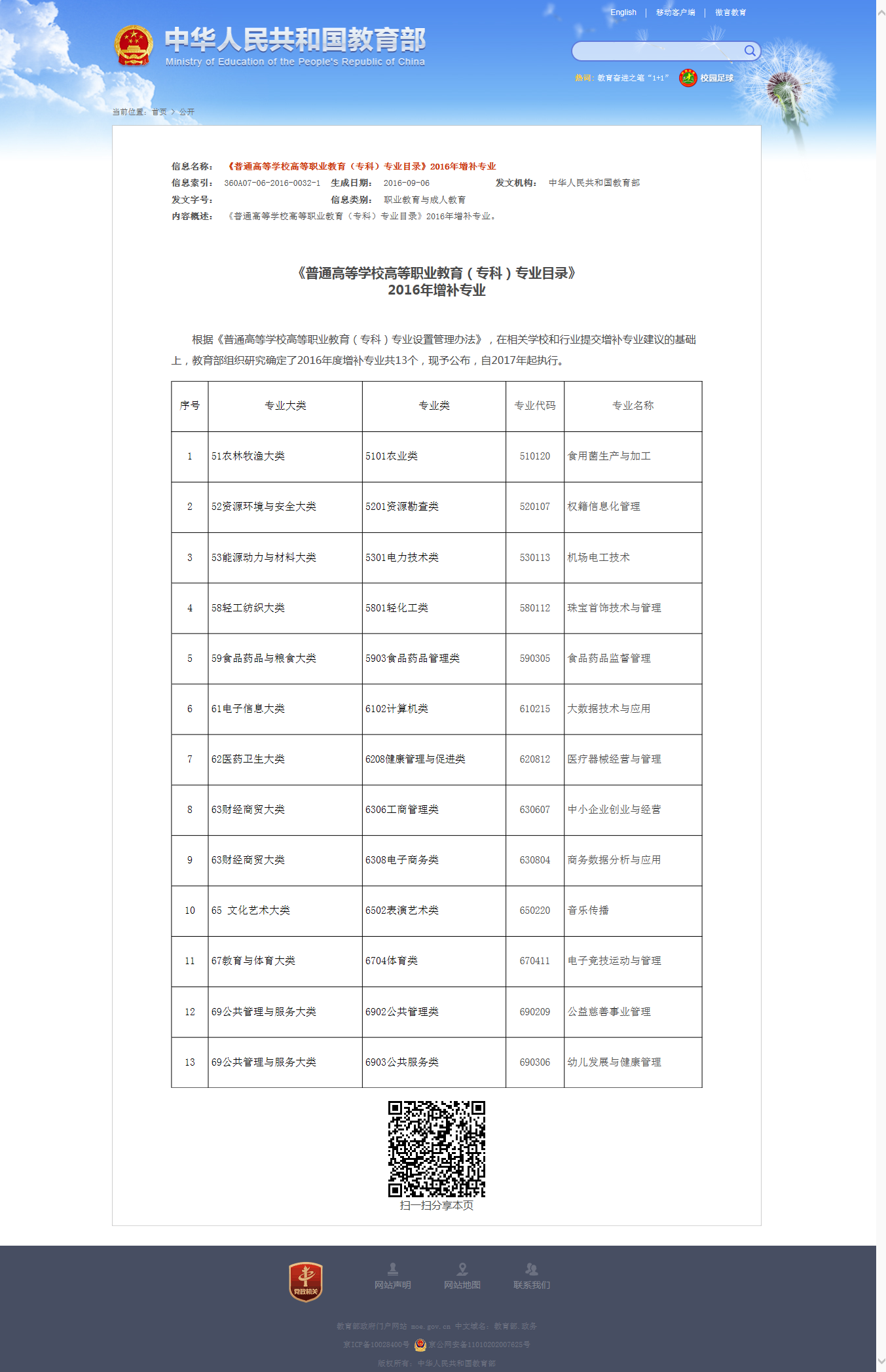 《普通高等学校高等职业教育（专科）专业目录》2016年增补专业