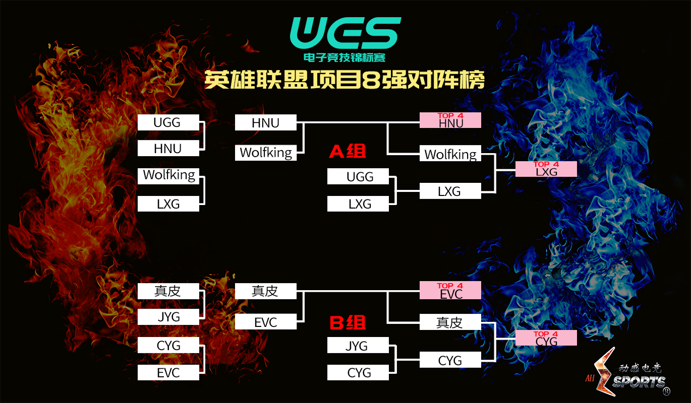 2019WES春季赛英雄联盟线上赛对阵&晋级表