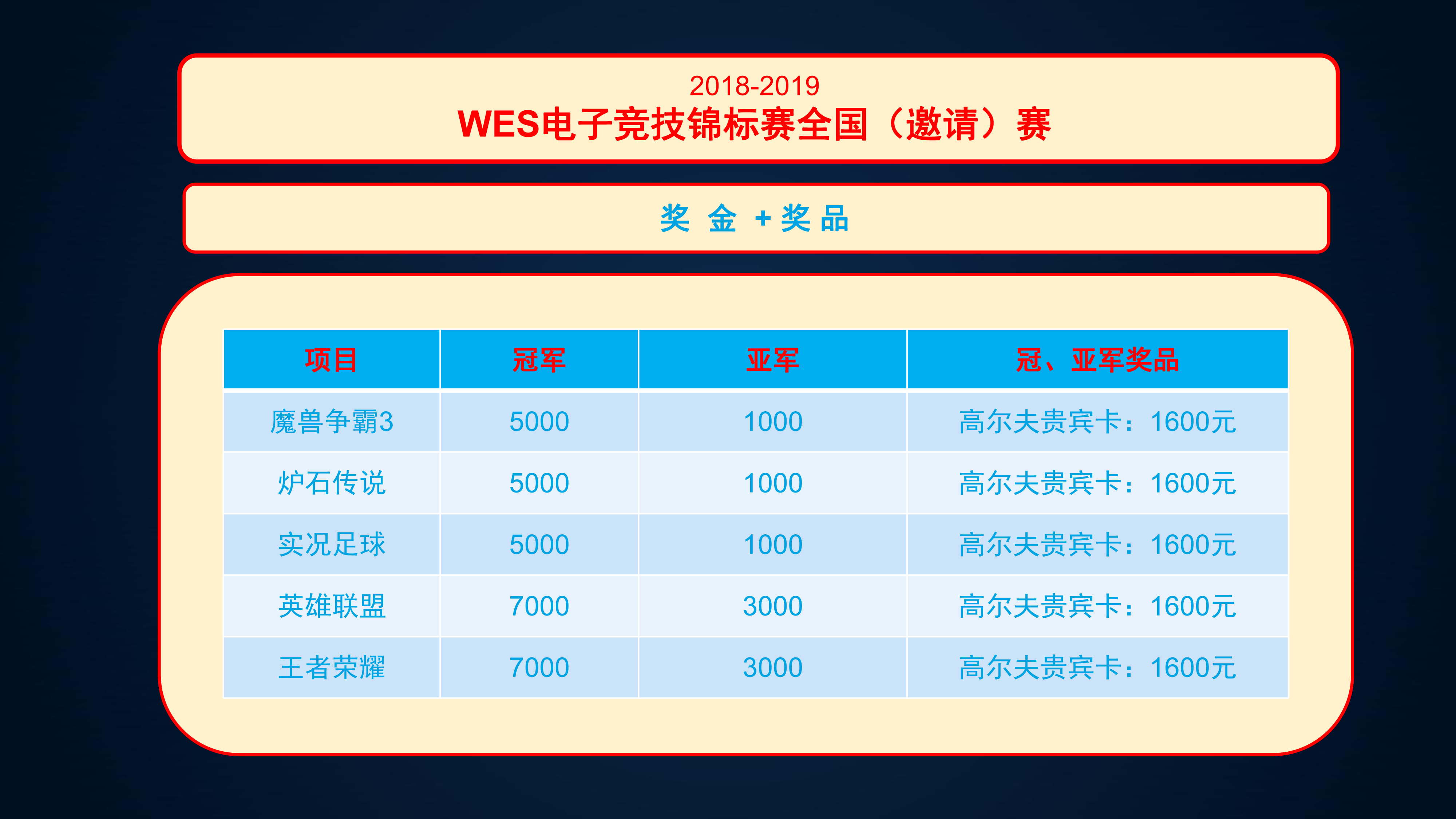 WES全国邀请赛决赛 将在上海玻璃宫拉开帷幕