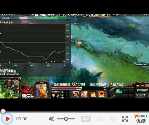 ECL2014春季赛DOTA2预赛:NE vs VG