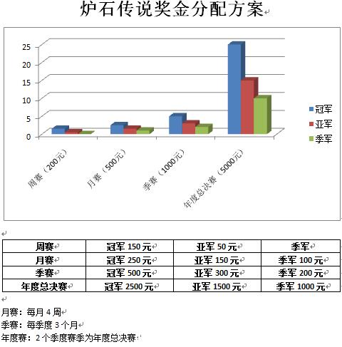 炉石传说奖金分配表.jpg