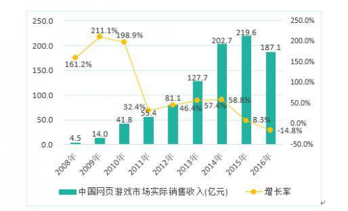 2016中国游戏产业报告发布 手游市场份额首超端游