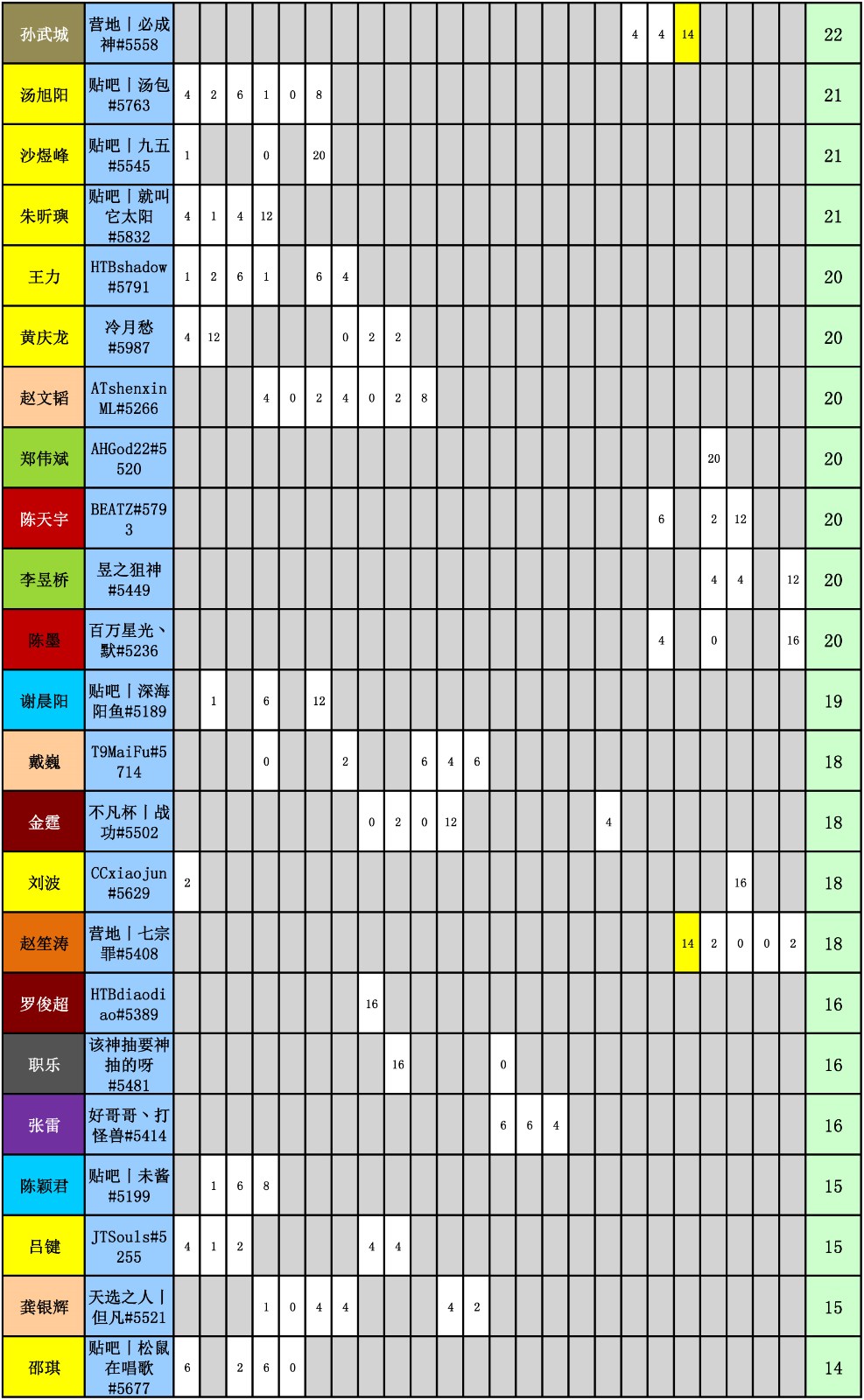 WES炉石传说选手积分统计（截止到二十四周）-3.jpg